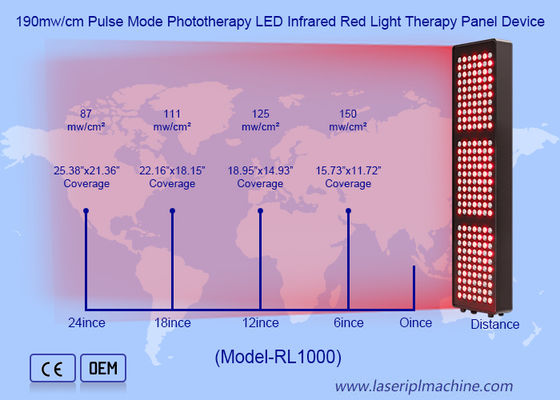 Καλή τιμή 5 μήκη κύματος 1000W 21Opcs λαμπτήρες LED υπέρυθρο κόκκινο φως συσκευή θεραπείας οθόνης σε απευθείας σύνδεση
